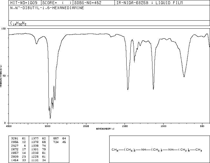 N,N'-DI-N-BUTYL-1,6-HEXANEDIAMINE(4835-11-4) <sup>1</sup>H NMR