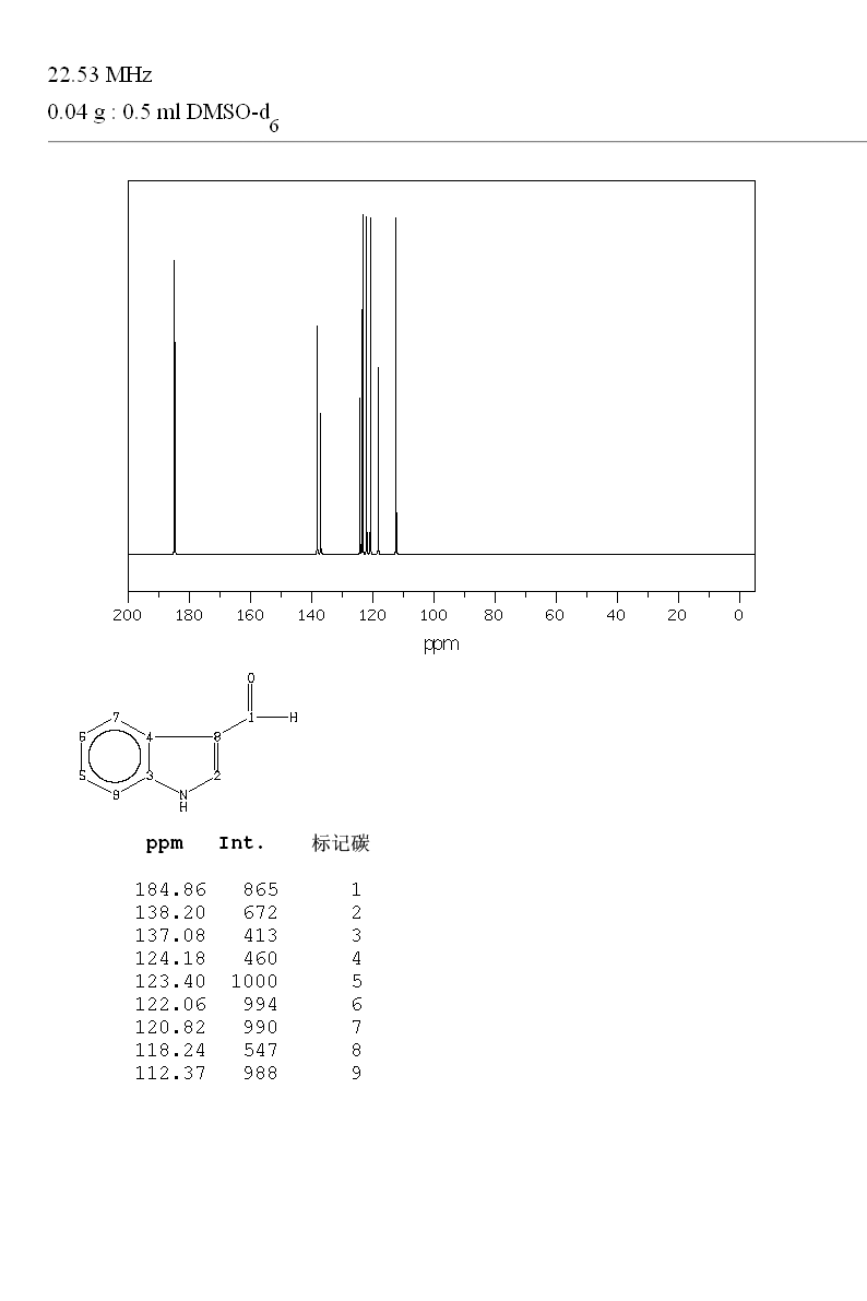 Indole-3-carboxaldehyde(487-89-8) MS