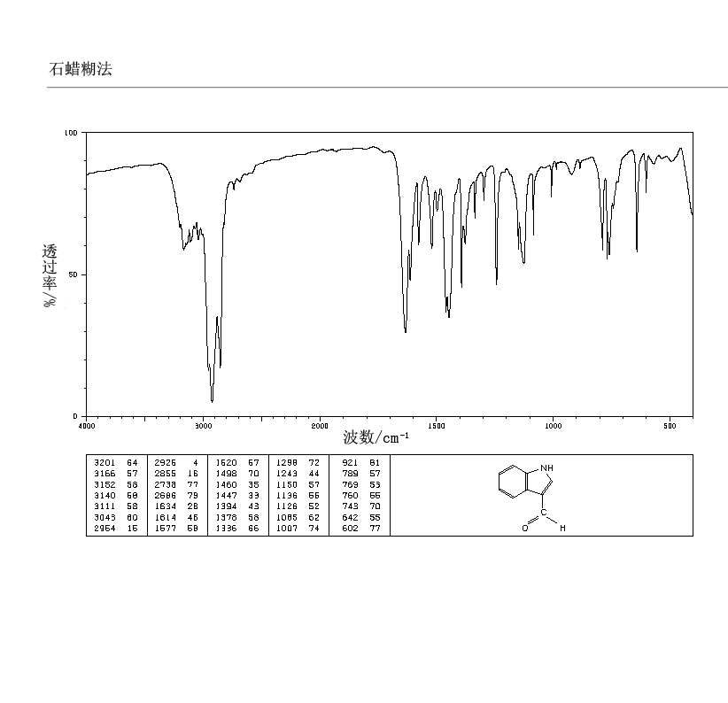Indole-3-carboxaldehyde(487-89-8) MS