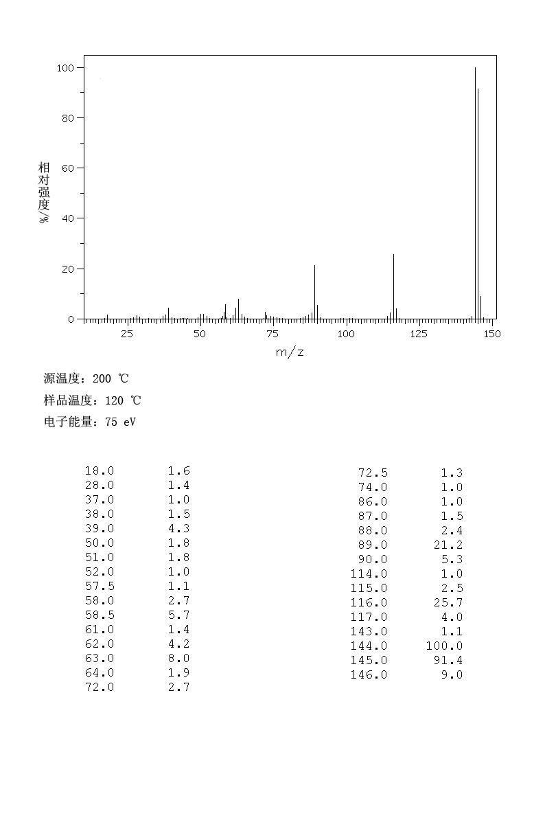 Indole-3-carboxaldehyde(487-89-8) MS