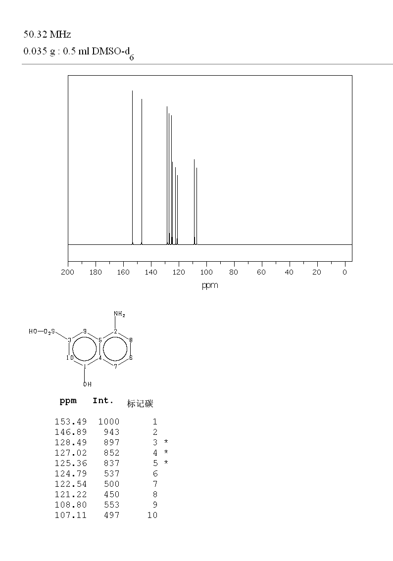 5-AMINO-1-NAPHTHOL-3-SULFONIC ACID(489-78-1) IR1