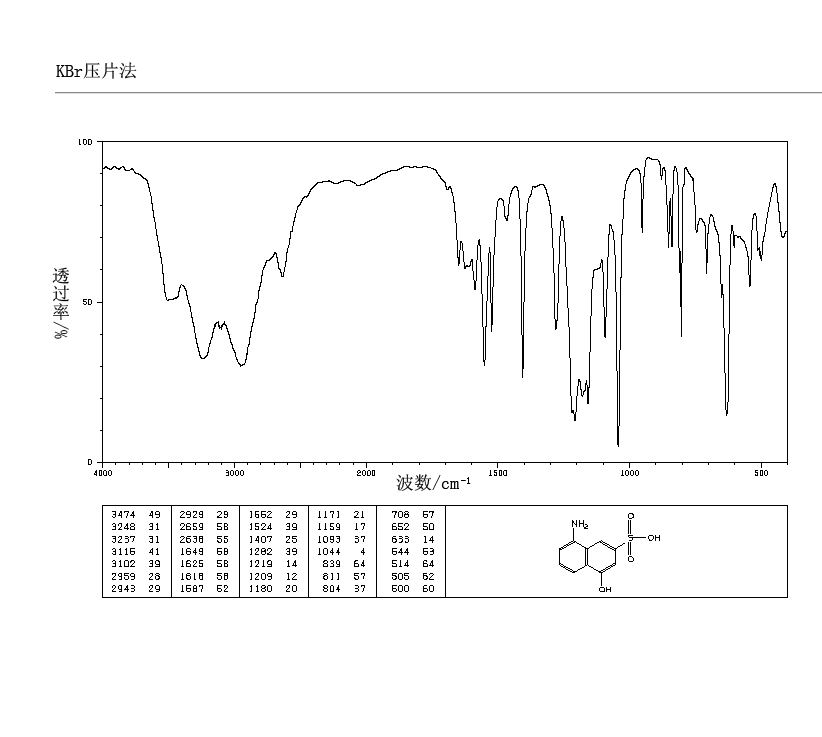 5-AMINO-1-NAPHTHOL-3-SULFONIC ACID(489-78-1) IR1