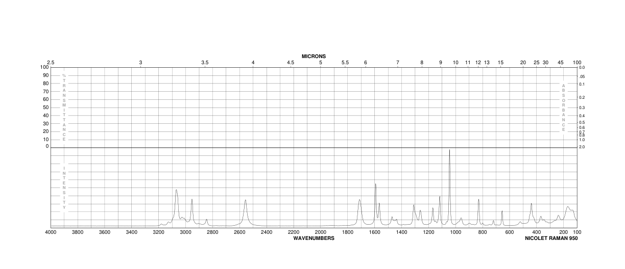 METHYL THIOSALICYLATE(4892-02-8) Raman