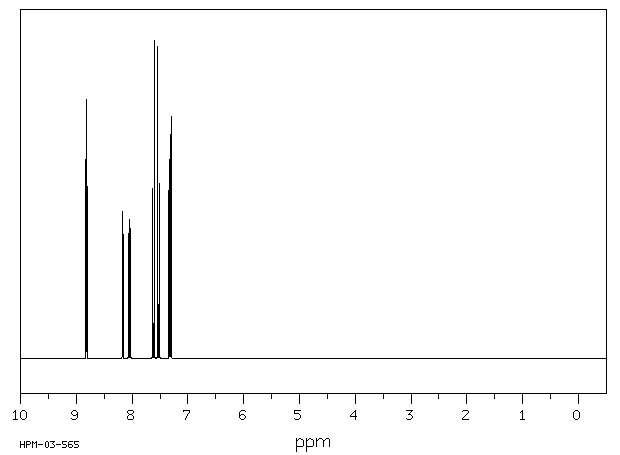 7-Bromoquinoline(4965-36-0) <sup>1</sup>H NMR