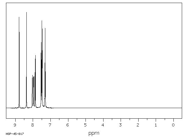 1-CHLOROANTHRACENE(4985-70-0) Raman