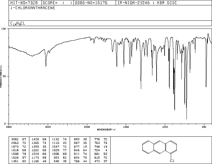 1-CHLOROANTHRACENE(4985-70-0) Raman