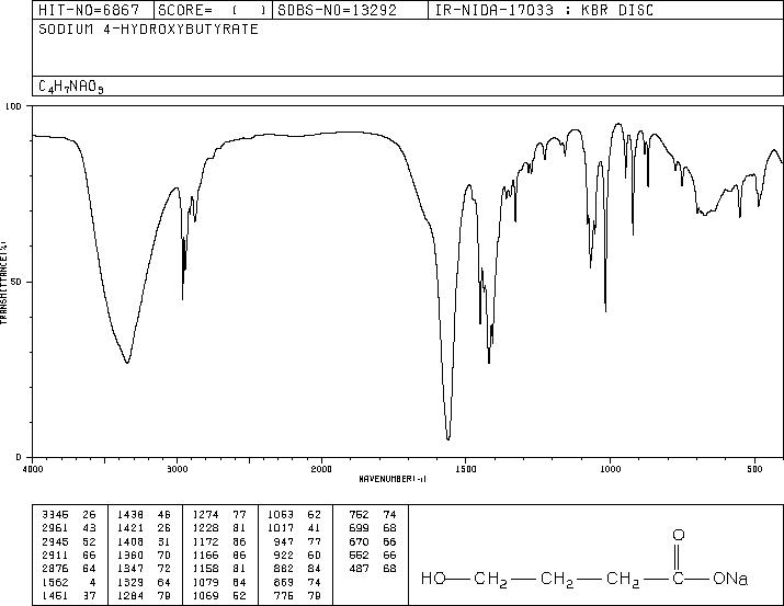 SODIUM 4-HYDROXYBUTYRATE(502-85-2) <sup>13</sup>C NMR