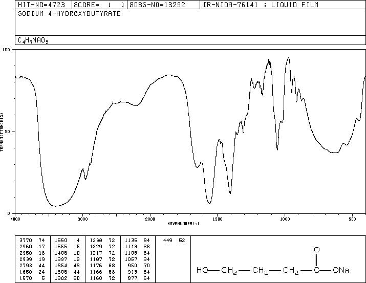 SODIUM 4-HYDROXYBUTYRATE(502-85-2) <sup>13</sup>C NMR