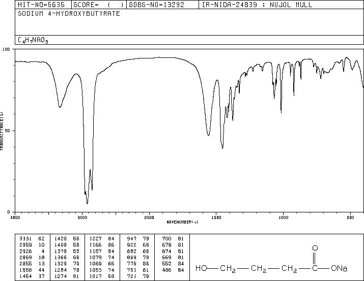 SODIUM 4-HYDROXYBUTYRATE(502-85-2) <sup>13</sup>C NMR