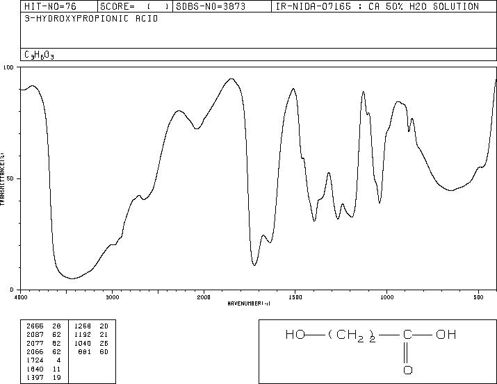 3-Hydroxypropionic acid(503-66-2) <sup>13</sup>C NMR