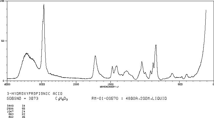 3-Hydroxypropionic acid(503-66-2) <sup>13</sup>C NMR