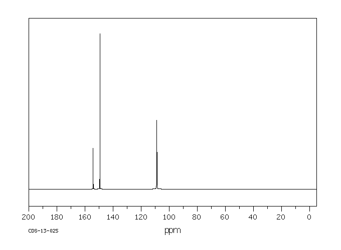 4-Aminopyridine(504-24-5) <sup>13</sup>C NMR