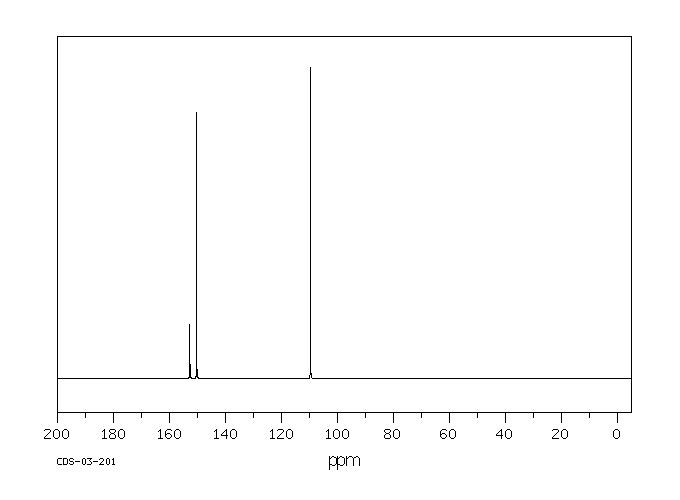 4-Aminopyridine(504-24-5) <sup>13</sup>C NMR