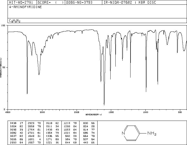 4-Aminopyridine(504-24-5) <sup>13</sup>C NMR