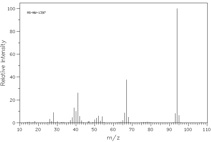 4-Aminopyridine(504-24-5) <sup>13</sup>C NMR