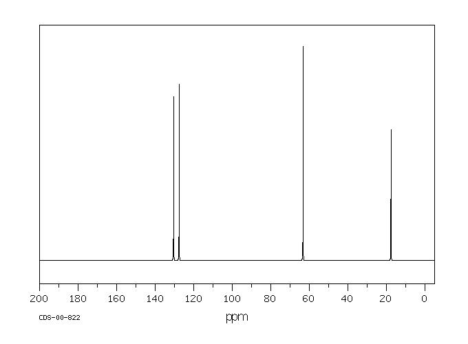 2-Buten-1-ol(504-61-0) <sup>13</sup>C NMR