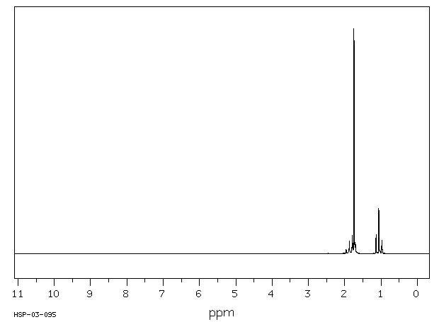 2-BROMO-2-METHYLBUTANE(507-36-8) MS