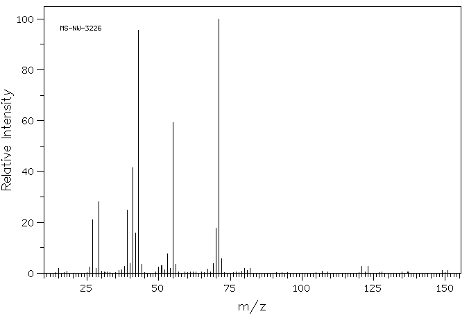 2-BROMO-2-METHYLBUTANE(507-36-8) MS