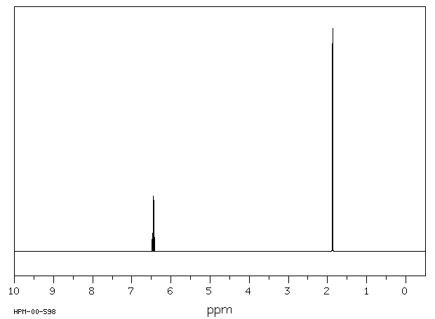 1-Chloroethyl chloroformate(50893-53-3) Raman