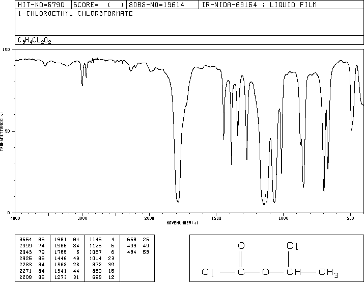 1-Chloroethyl chloroformate(50893-53-3) Raman