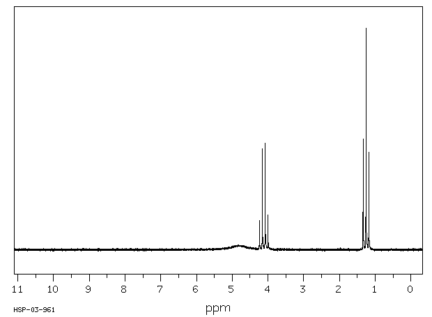 Urethane(51-79-6) IR3