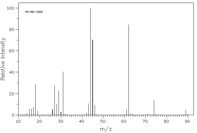 Urethane(51-79-6) IR3