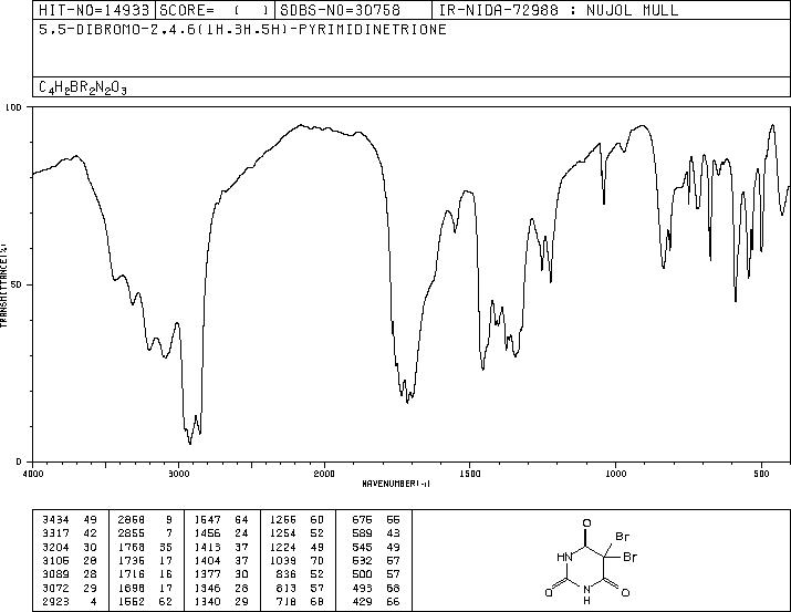 5,5-DIBROMOBARBITURIC ACID(511-67-1) Raman