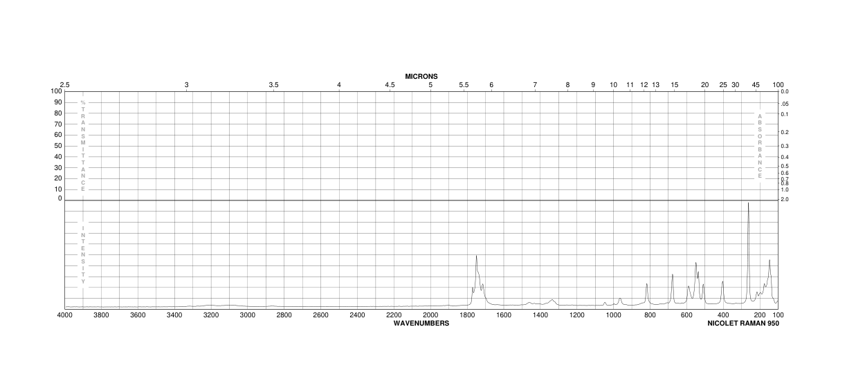 5,5-DIBROMOBARBITURIC ACID(511-67-1) Raman