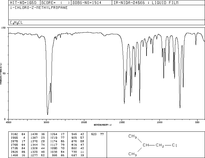 1-Chloro-2-methylpropane(513-36-0) IR1