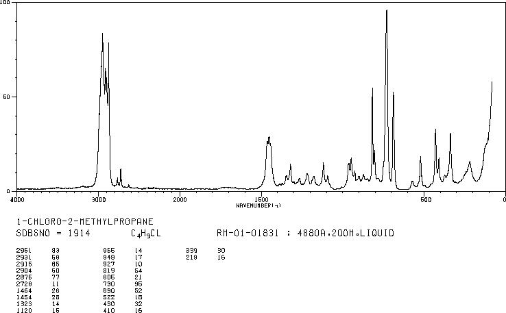 1-Chloro-2-methylpropane(513-36-0) IR1