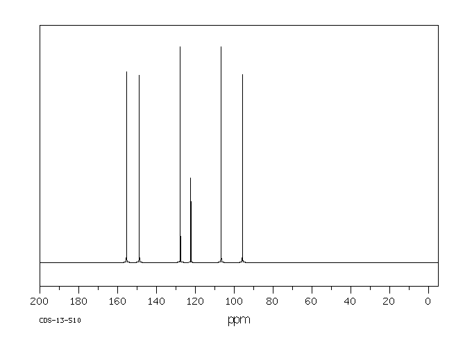 4-Nitro-1,3-phenylenediamine(5131-58-8) <sup>1</sup>H NMR