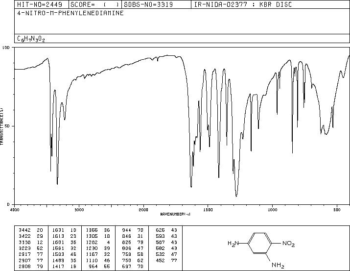 4-Nitro-1,3-phenylenediamine(5131-58-8) <sup>1</sup>H NMR