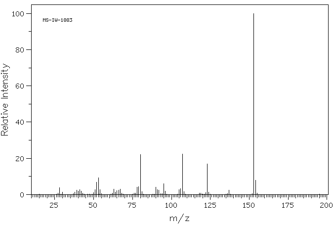 4-Nitro-1,3-phenylenediamine(5131-58-8) <sup>1</sup>H NMR