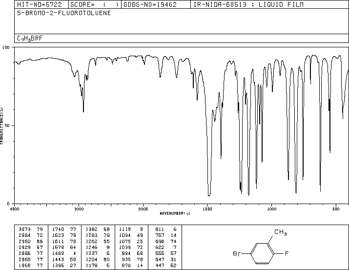 5-Bromo-2-fluorotoluene (51437-00-4) IR1