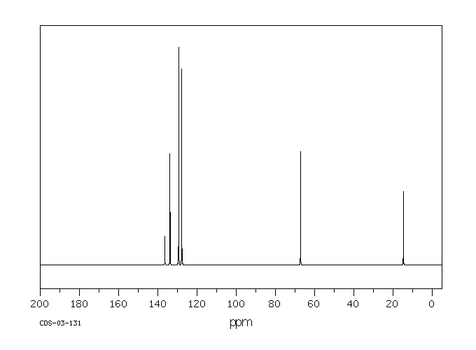 Ethyl benzenesulphonate(515-46-8) <sup>1</sup>H NMR