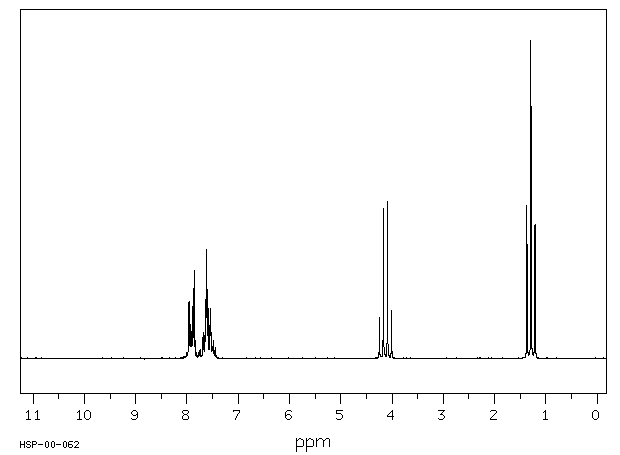 Ethyl benzenesulphonate(515-46-8) <sup>1</sup>H NMR