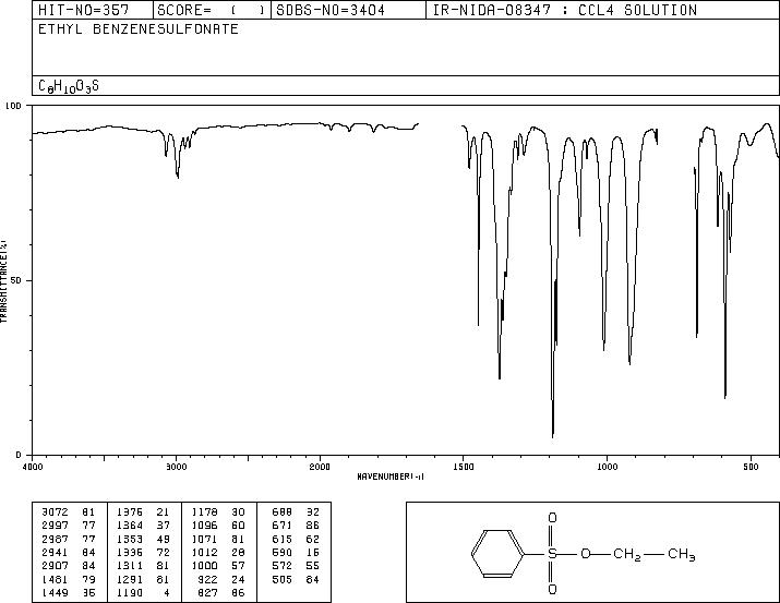 Ethyl benzenesulphonate(515-46-8) <sup>1</sup>H NMR