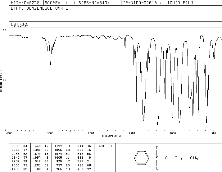 Ethyl benzenesulphonate(515-46-8) <sup>1</sup>H NMR