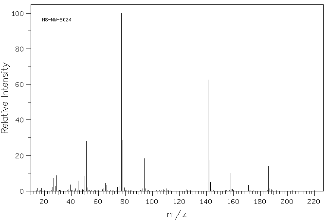 Ethyl benzenesulphonate(515-46-8) <sup>1</sup>H NMR