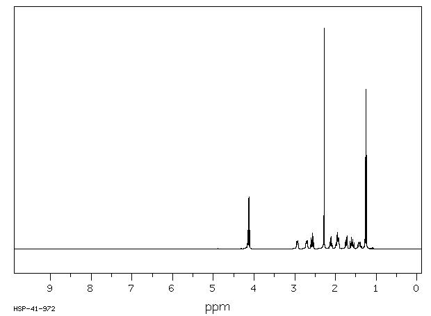 Ethyl 1-methylnipecotate(5166-67-6) <sup>1</sup>H NMR