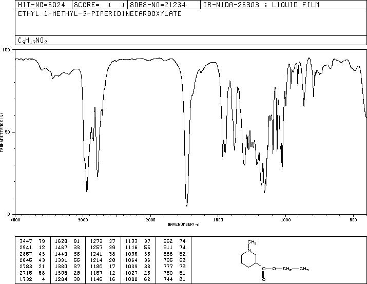 Ethyl 1-methylnipecotate(5166-67-6) <sup>1</sup>H NMR