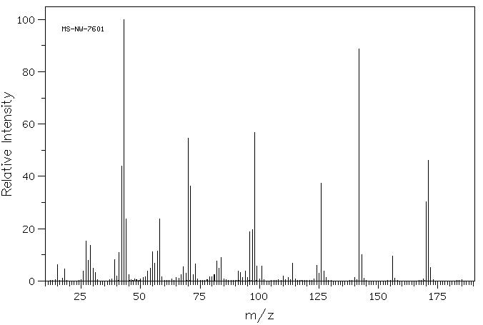 Ethyl 1-methylnipecotate(5166-67-6) <sup>1</sup>H NMR