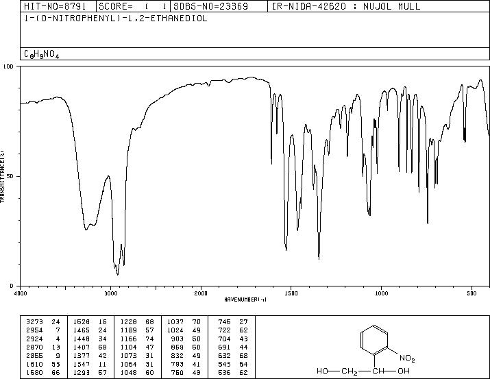 1-(2-Nitrophenyl)-1,2-ethanediol(51673-59-7) IR1