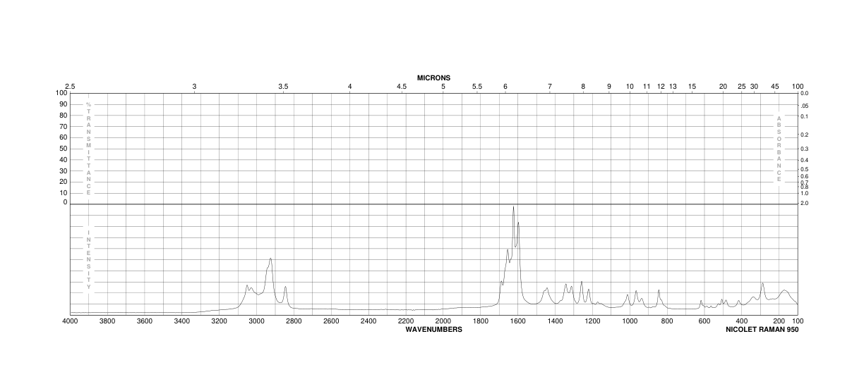 4-METHOXY-3-BUTEN-2-ONE(51731-17-0) Raman