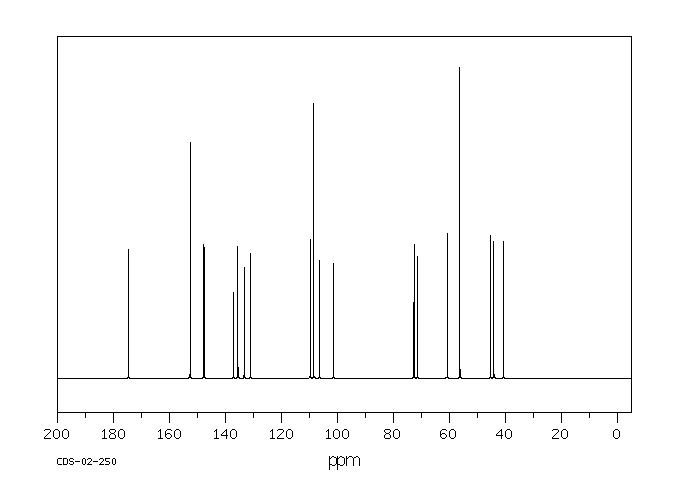 Podophyllotoxin(518-28-5) <sup>1</sup>H NMR