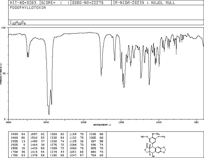 Podophyllotoxin(518-28-5) <sup>1</sup>H NMR