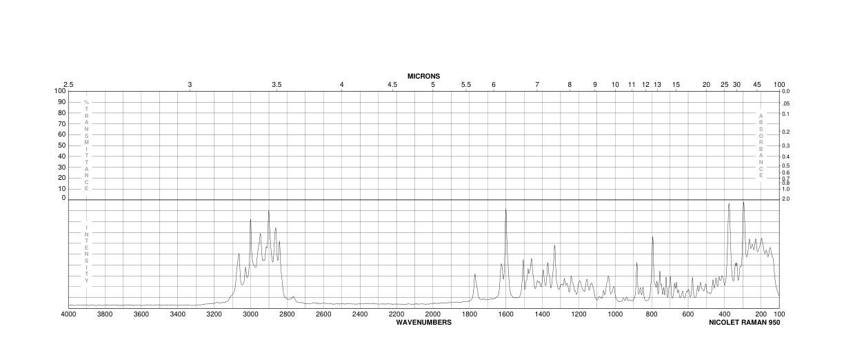 Podophyllotoxin(518-28-5) <sup>1</sup>H NMR