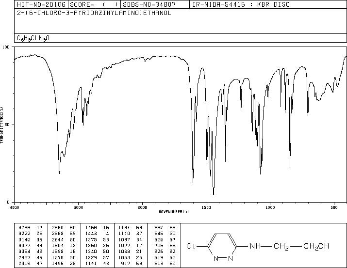 2-[(6-CHLORO-3-PYRIDAZINYL)AMINO]-1-ETHANOL(51947-89-8) IR2