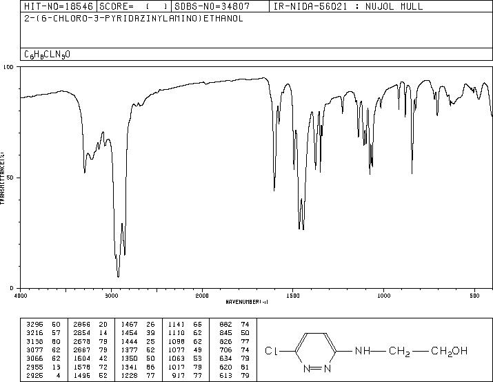 2-[(6-CHLORO-3-PYRIDAZINYL)AMINO]-1-ETHANOL(51947-89-8) IR2
