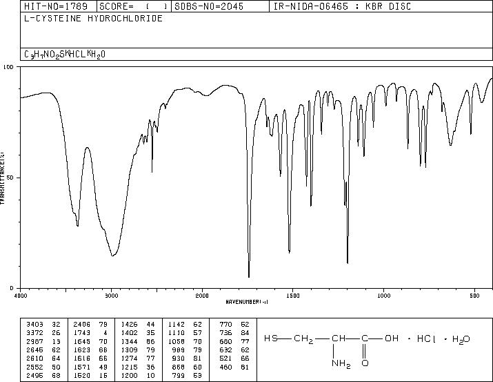 L-Cysteine monohydrochloride(52-89-1) IR1